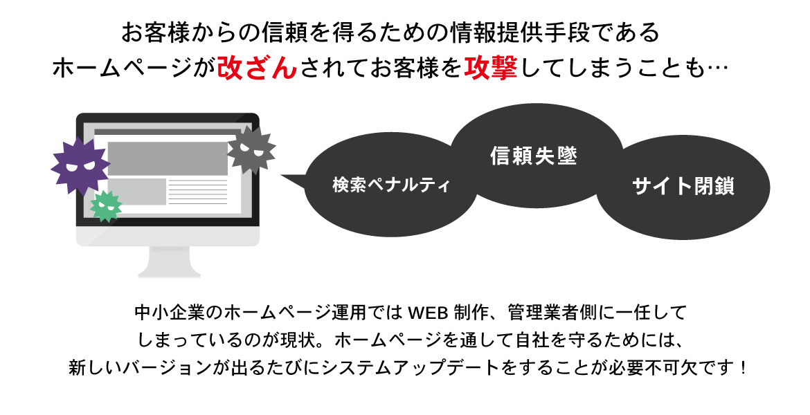 画像：ホームページセキュリティについて